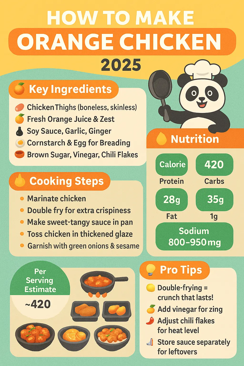 HowToMakeOrangeChicken2025In-DepthGuideA2