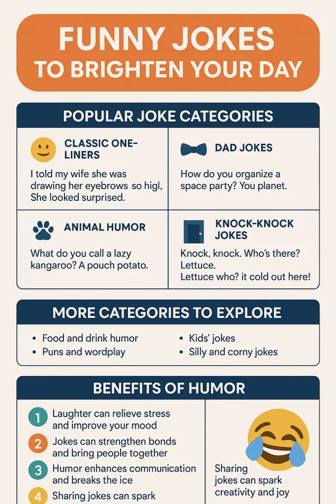 100FunnyJokes2025In-DepthGuideA3