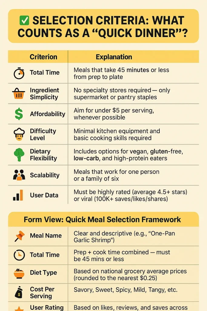 100QuickDinnerIdeas2025A3