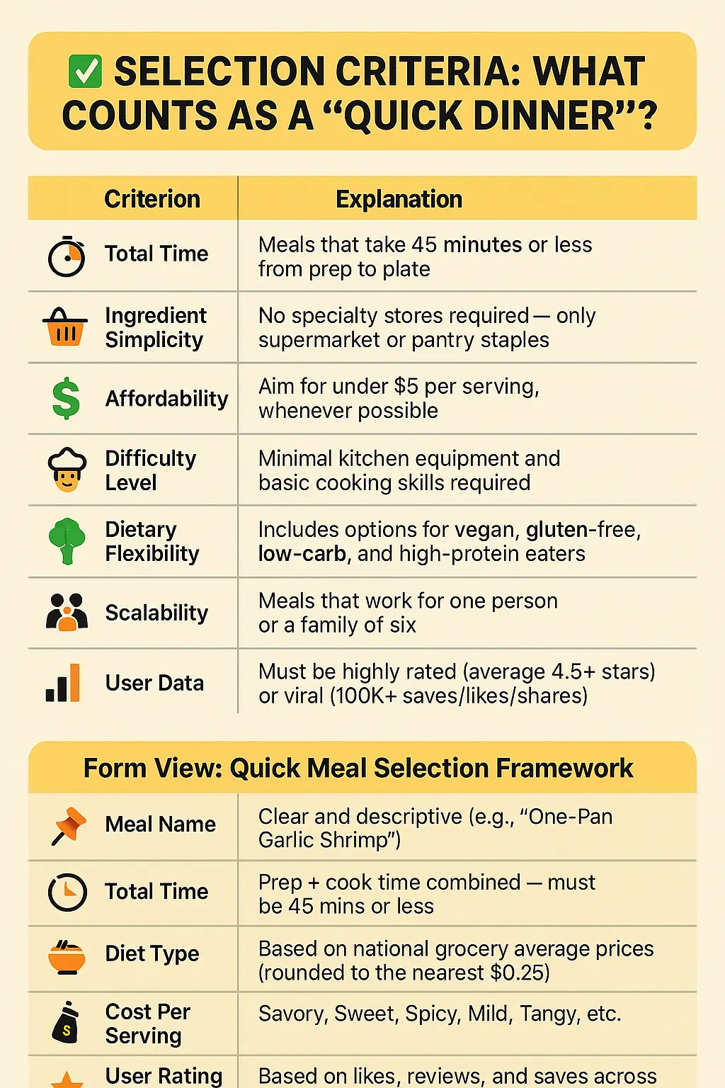100QuickDinnerIdeas2025A3