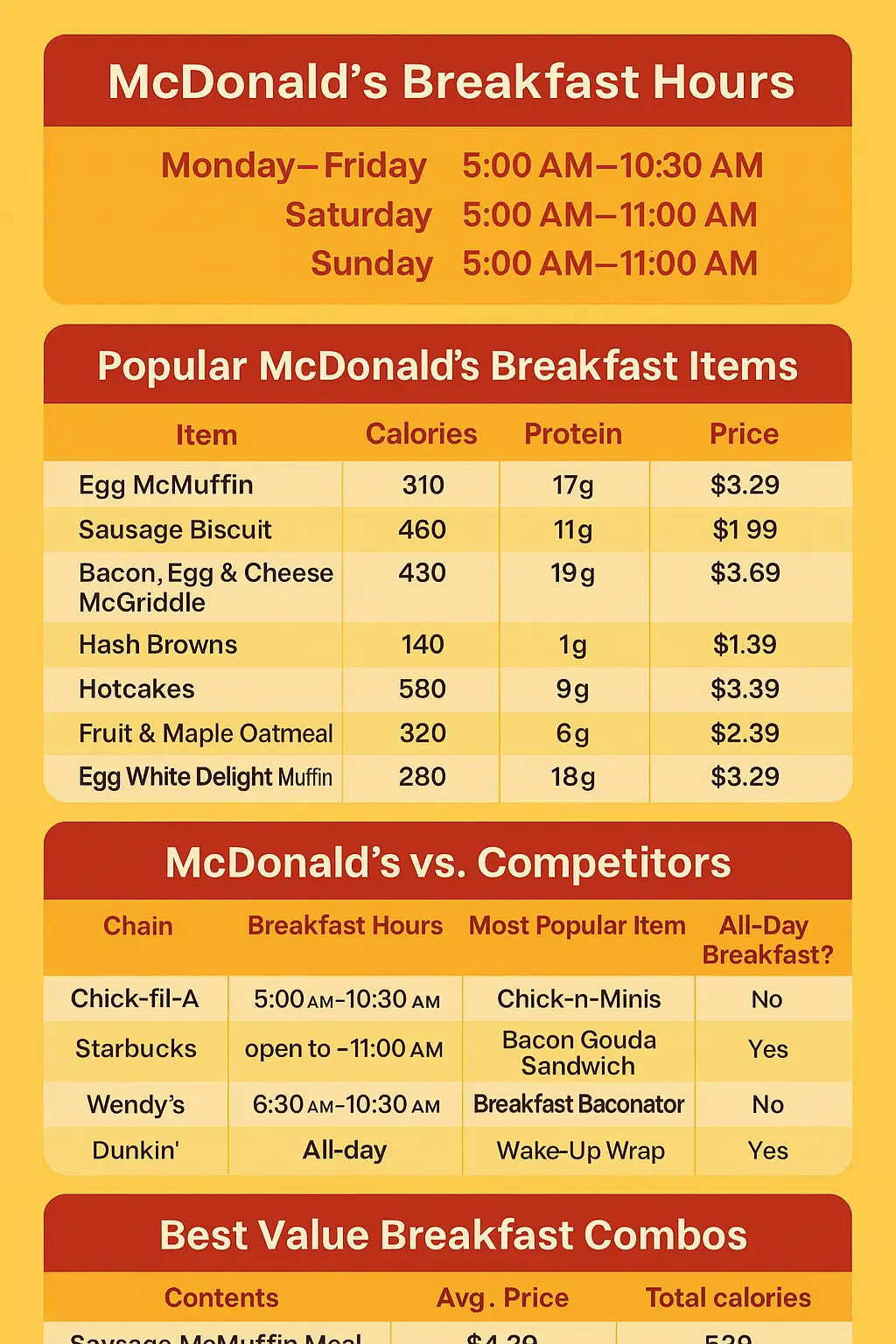 McDonald’sBreakfastHoursA5