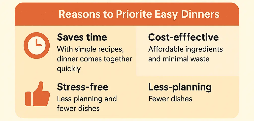 EasyDinnerRecipes2025A1
