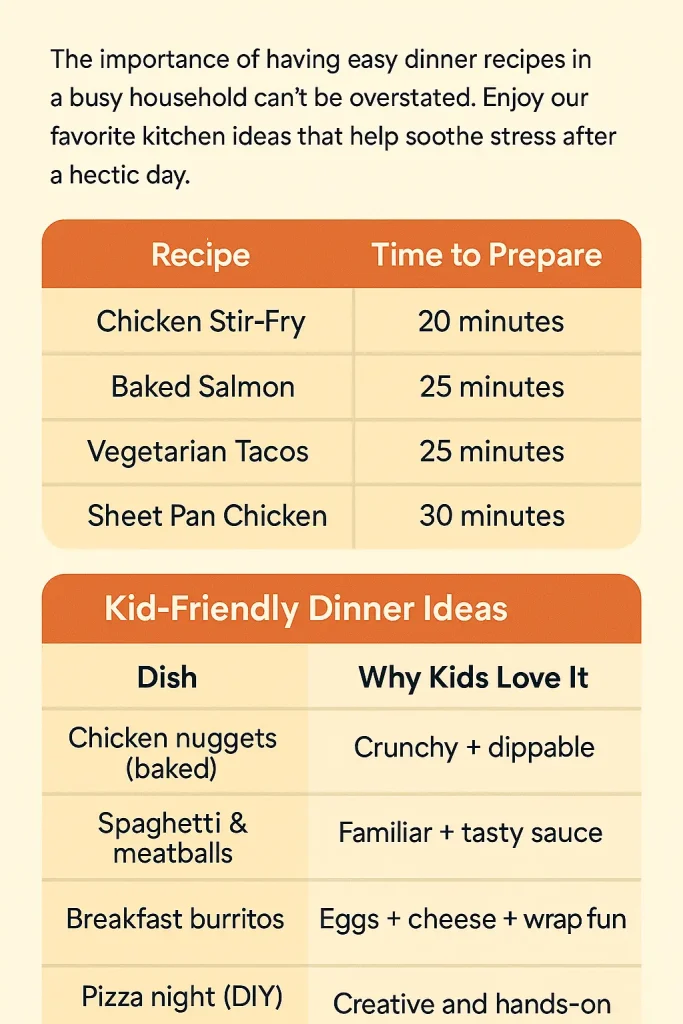 EasyDinnerRecipes2025A2